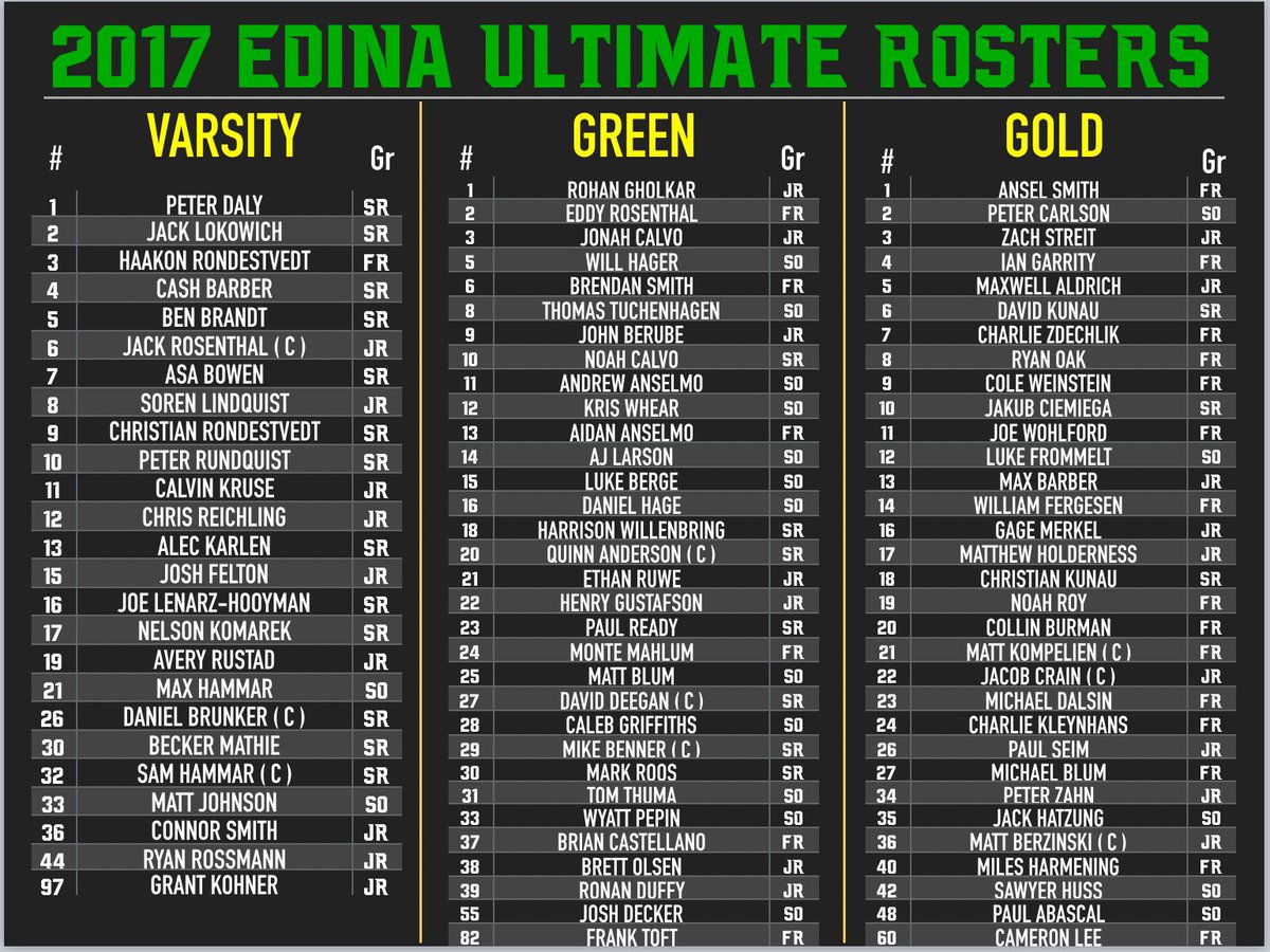 Announcing the 2017 Edina Ultimate Spring Rosters! Amazing talent &amp; potential on every team!