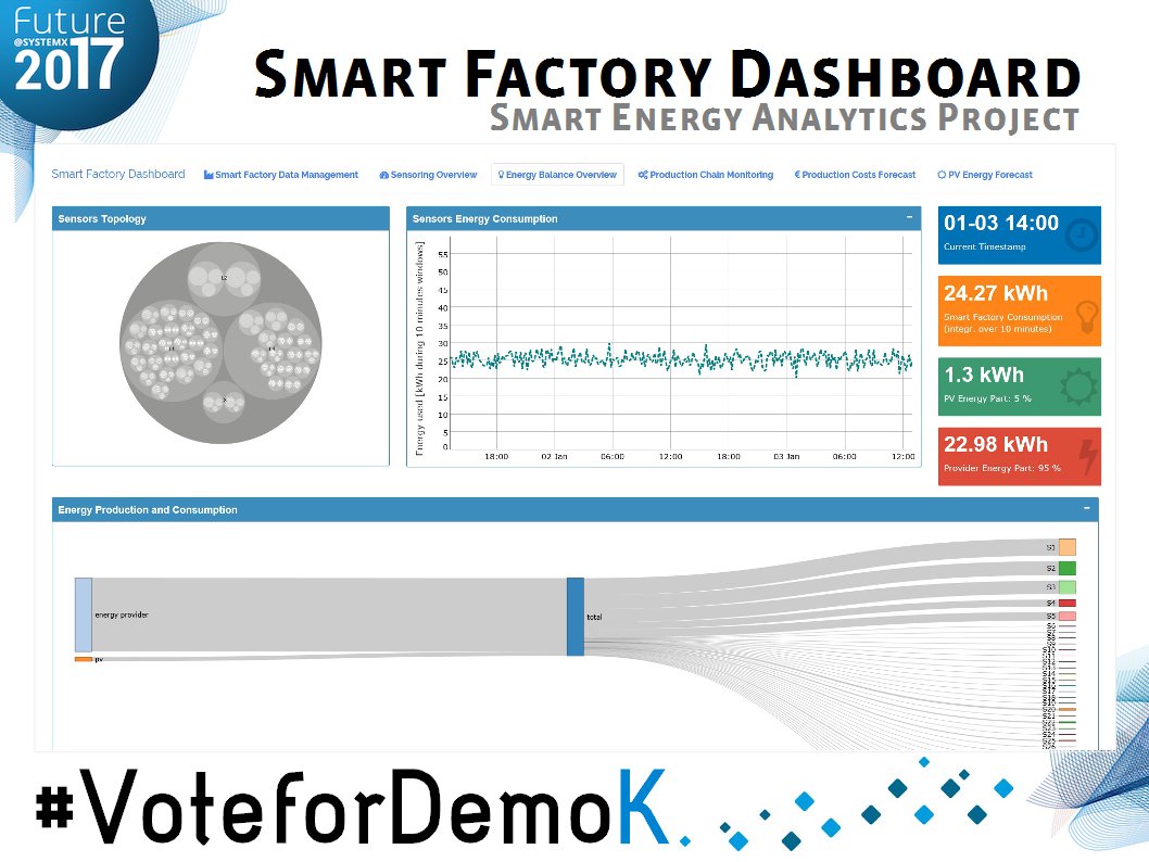 MHZayani's tweet photo. À #SystemX17, le projet Smart City Energy Analytics expose sa démo sur la #bigdata et la #smartfactory. Votez pour la démo K! #VoteforDemoK https://t.co/cj0Ao36Pdu