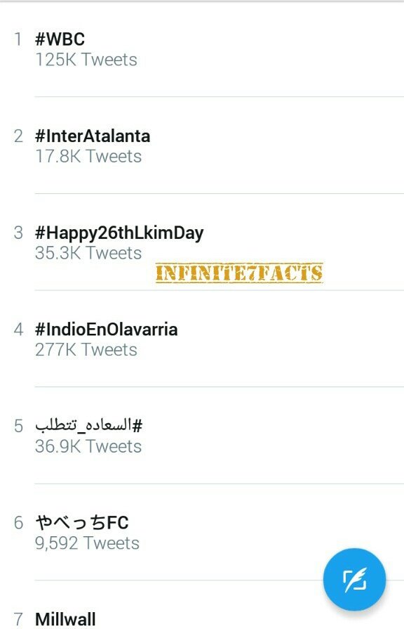 Infinite7Facts's tweet photo. [TRENDING] 170313 #Happy26thLKimDay currently trending No.3 Worldwide https://t.co/ax5XZZnVVl