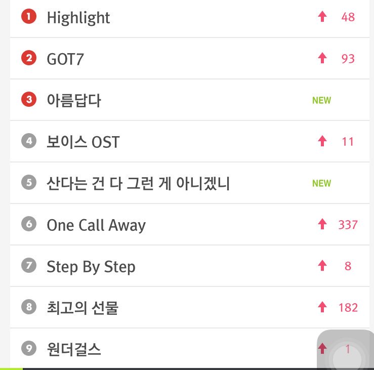 อันดับ 2 ละ ว่างๆไปค้นชื่อน้องกัน สร้างกระแส  #GOT7_NeverEver_정오공개