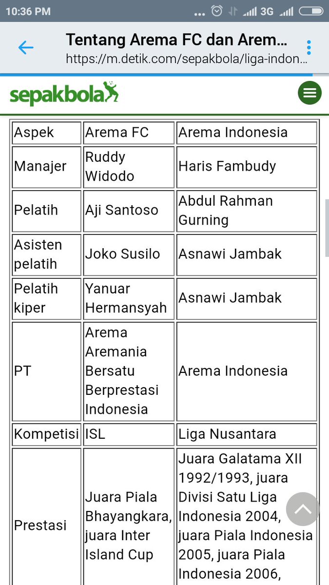 SayaMUNU's tweet photo. Lihat lebih banyak mana gelar Arema Indonesia sama AFC yg baru juara #PialaPresiden2017. Kalo ngeyel/ protes ke @detiksport aja ya...xixixi https://t.co/06fhkZIMaY