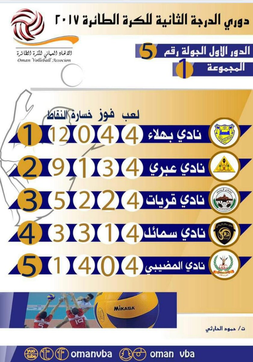 نادي عبري (@ibriclub) on Twitter photo 