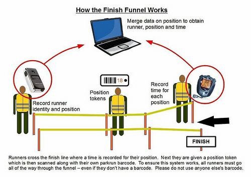 Llanelliparkrun's tweet photo. How the gadgets work! https://t.co/7kJAsGPcDo