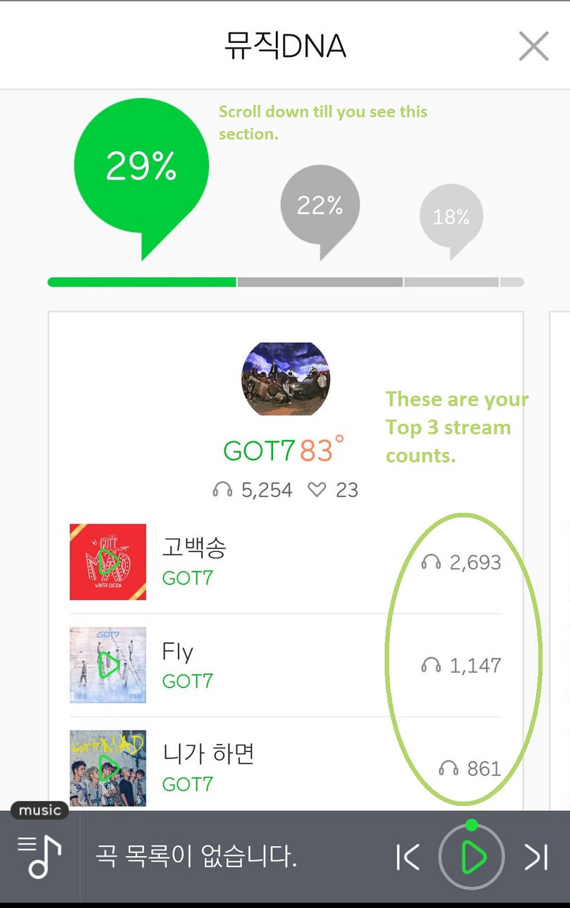 Got7 Co On Twitter Melon How To Check Your Stream Count Ios Note Stream Counts Are Updated Once A Day At 5pm Kst Https T Co Y3lo7y1spb Twitter