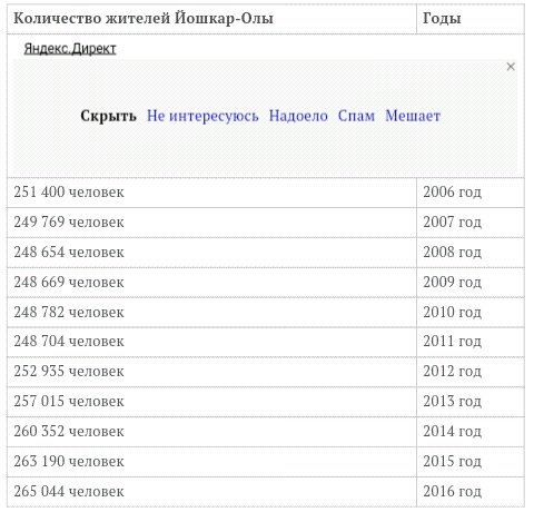 fooolti's tweet photo. @xTANATOSx к примеру тем, что население больше в раза 2 https://t.co/YXF3G2ZJfe