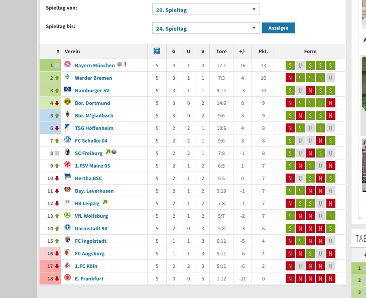 Formtabelle Hashtag On Twitter