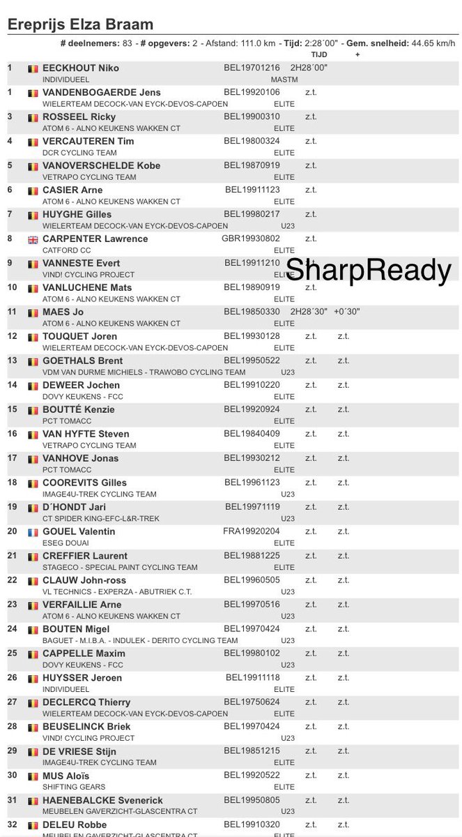 sharpready's tweet image. 1ste toptien notering voor @EvertVanneste in #Haringe #Elite z.c./U23 #SharpReady #Vind!