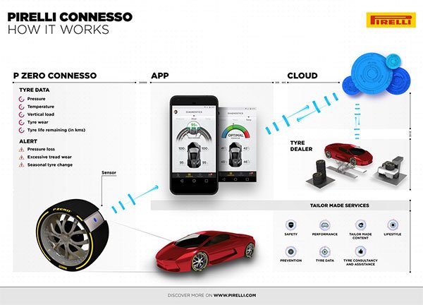 IpkeyUa's tweet photo. Платформа #Conesso от компании #Pirelli превратит ваши шины в умные https://t.co/cDVln7lk5q
#шины #умныешины https://t.co/HJmYSyVNrq