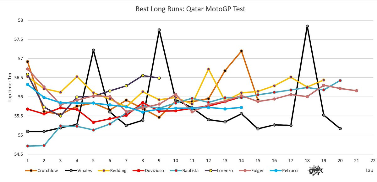 [MotoGP] Test Losail C6vs4c9WsAAdh4z