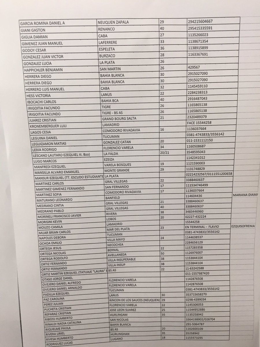 matiasvenzi's tweet photo. LISTADO DE PERSONAS PERDIDAS EN OLAVARRIA! Ayuden a difundir @angelatorresok @FarjatMarian @LetiSiciliani @solmito 🙌🙌🙌 #IndioEnOlavarria https://t.co/VyWiB8LBnc