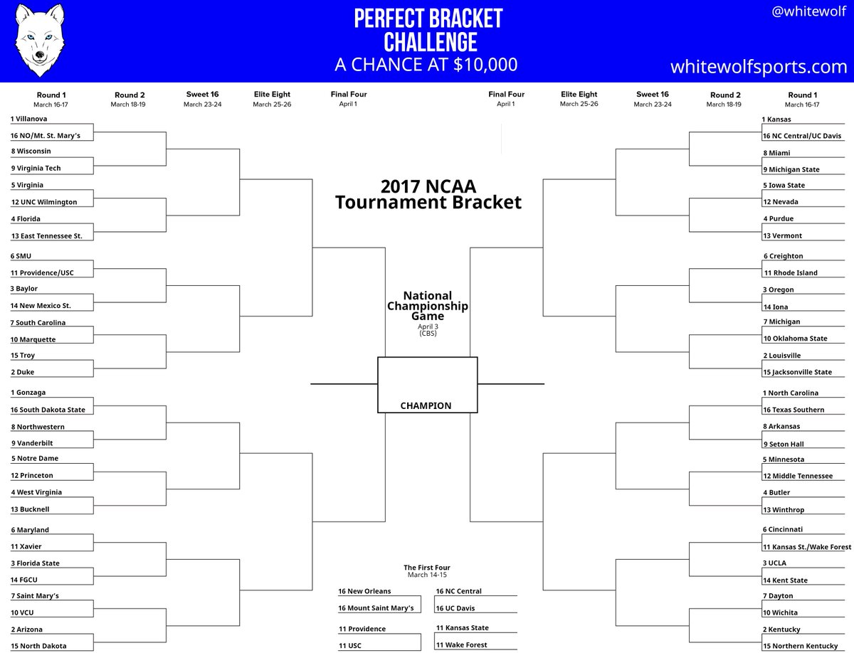 Perfect bracket Perfect bracket japan allowance o cryptocurrences