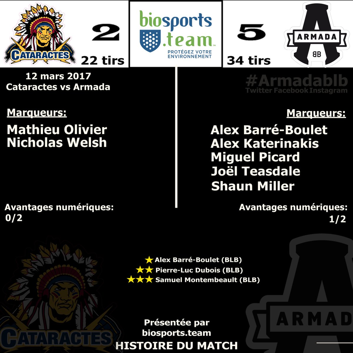 ArmadaBLB's tweet photo. Une belle fin de semaine qui se termine en beauté! #Armadablb #Histoiredumatch #LHJMQ: https://t.co/B8pqIAFH75 https://t.co/GpOjqhOmD7
