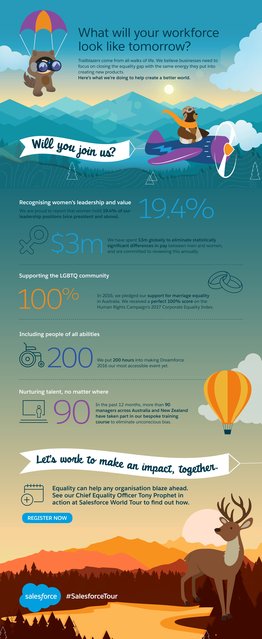 StrattonEdweena's tweet photo. Find out how #Salesforce is dedicated to building a path forward to #equality for all at Sydney World Tour. https://t.co/VajsxWRu3O https://t.co/KMaBMfZmsK
