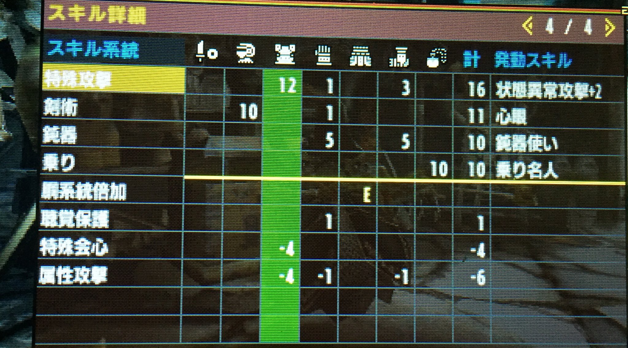 デスパライズ状態異常 2 装備完成 あとは 立ち回りを覚えないと Mhx モンハンクロス デスパライズ デスパライズ状態異常 2 装備完成 あとは 立ち回りを覚えないと Mhx モンハンクロス デスパライズ