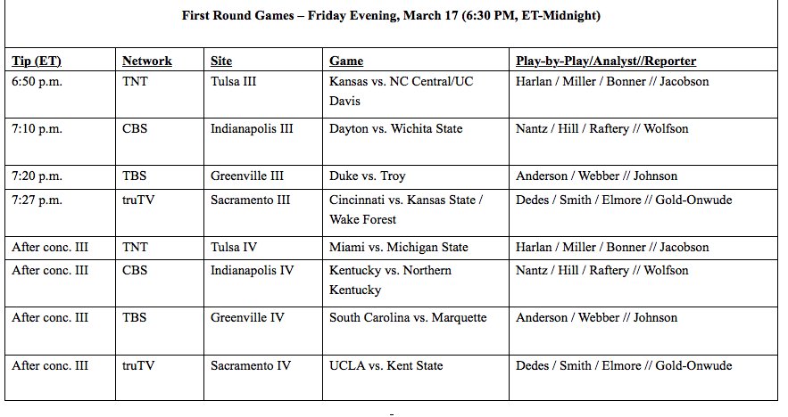 tOfficial 2017 NCAA Tournament Thread - Page 2 C6wkOI0WkAA9cLj