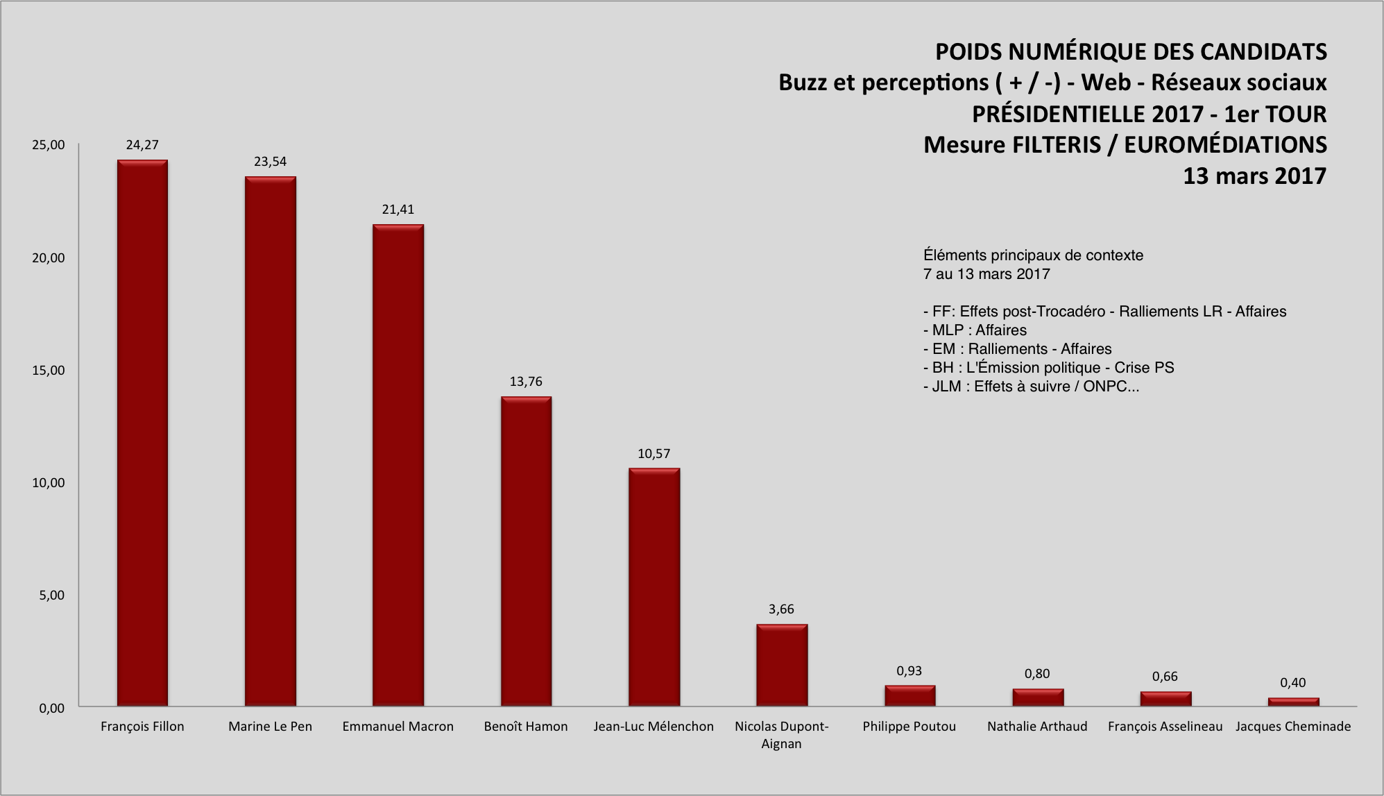 statistiques | jcdurbant - 