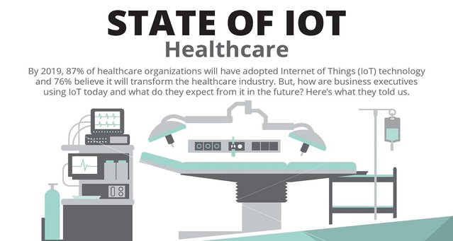 flukas1's tweet image. By 2019, 87% of healthcare orgs will have adopted #IoT according to @ArubaNetworks study. bit.ly/2mZ4Dy0