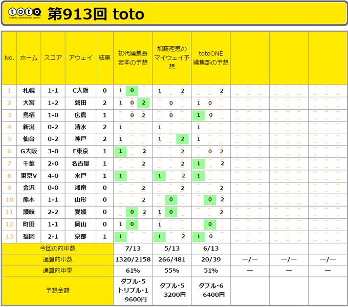 トトワン編集部 Totoone Web 17年03月 Page 2 Twilog