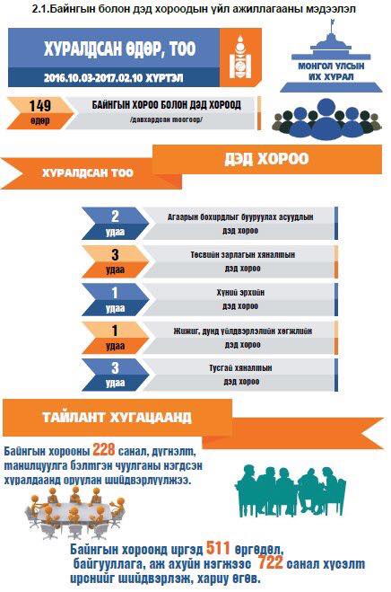 -УИХ-ын 2016 оны намрын ээлжит чуулганы үйл ажиллагааны нэгдсэн тоймыг хүргэж байна.