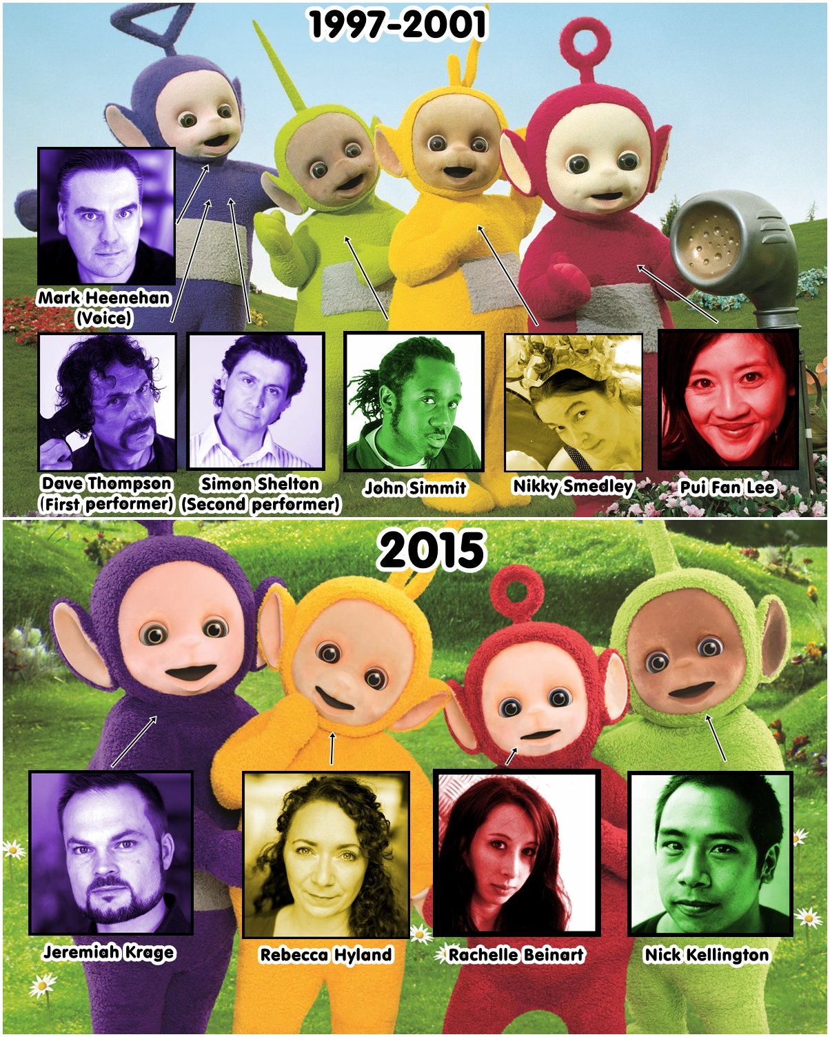 Milton on Twitter: "@TeletubbiesHQ #Teletubbies cast, old and new series  #Teletubbies20 https://t.co/aSsom02dIs" / Twitter
