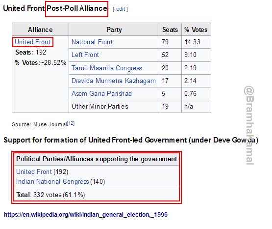 BramhaKamal's tweet photo. Selective amnesia, Mr @PChidambaram_IN?
Your party did it in LS Elections 1996
@BJP4India - 161
@INCIndia - 140
#PostPollAlliance https://t.co/ugnUYwBjM6