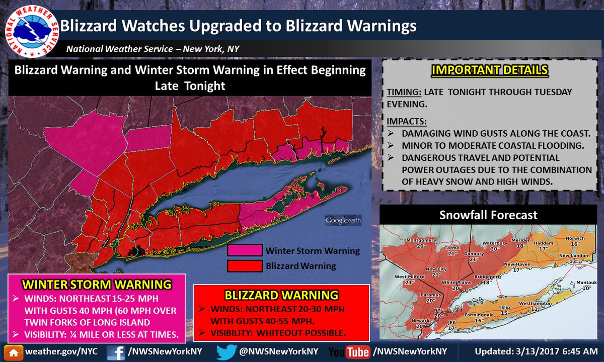 Invierno en Nueva York: Clima, Ropa y Calzado Adecuados - Foro Nueva York y Noreste de USA