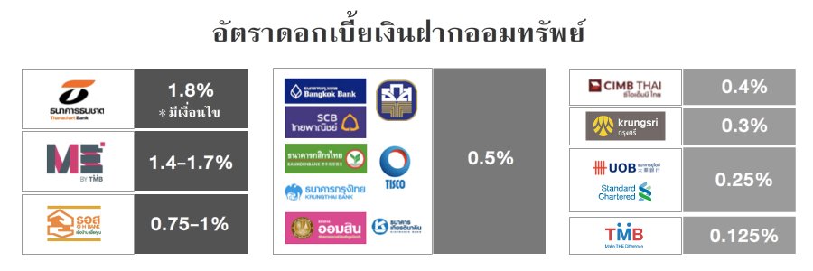 pantip_kratoo's tweet photo. https://t.co/YhTwCb8bbD ดอกเบี้ย เงินฝากออมทรัพย์ และฝากประจำ ของแต่ละธ��าคารในปี 2560 ครับ - Pantip  #กระทู้เด็ดพันทิป https://t.co/HCQfdZrdSJ