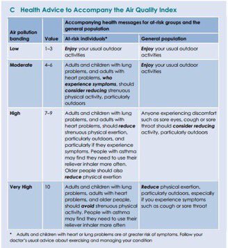 CleanAirLondon's tweet image. We're issuing an advisory for widespread particle #airpollution in London on Wednesday/Thursday HT @CopernicusECMWF macc-raq-op.meteo.fr/index.php?cate…
