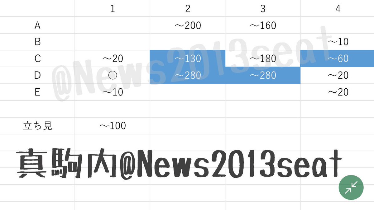 News座席まとめ 座席まとめ 真駒内 4 スタンド セルに記入された数字は スタンドブロックの数字です 色のついたセルは チケットが存在しているブロックです 2枚目の画像はアリーナとスタンドをざっくりと組み合わせてみました まだ情報提供が必要 News座席まとめ 座席まとめ 真駒内 4 スタンド セルに記入された数字は スタンドブロックの数字です 色のついたセルは チケットが存在しているブロックです 2枚目の画像はアリーナとスタンドをざっくりと組み合わせてみました まだ情報提供が必要