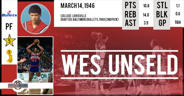 Happy Birthday Wes Unseld !  