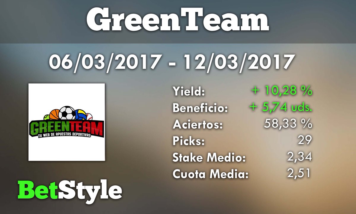 Bet_Style's tweet photo. Semana en verde para @GreenTeamPicks con un +10,28% de Yield en 29 picks ✅✅✅

➡️ https://t.co/Szp8RkyId1 https://t.co/ns07aVNetP