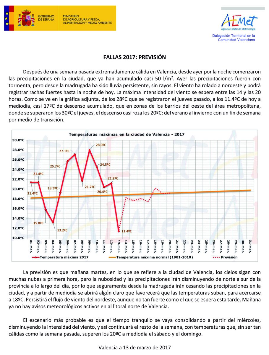 #Fallas2017 previsión actualizada en documento adjunto.