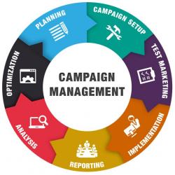 InMarkServ's tweet image. Your campaign is in good hands! insightmarketingservices.net/direct-mail-ma… #Michigan #CampaignManagement #DirectMail