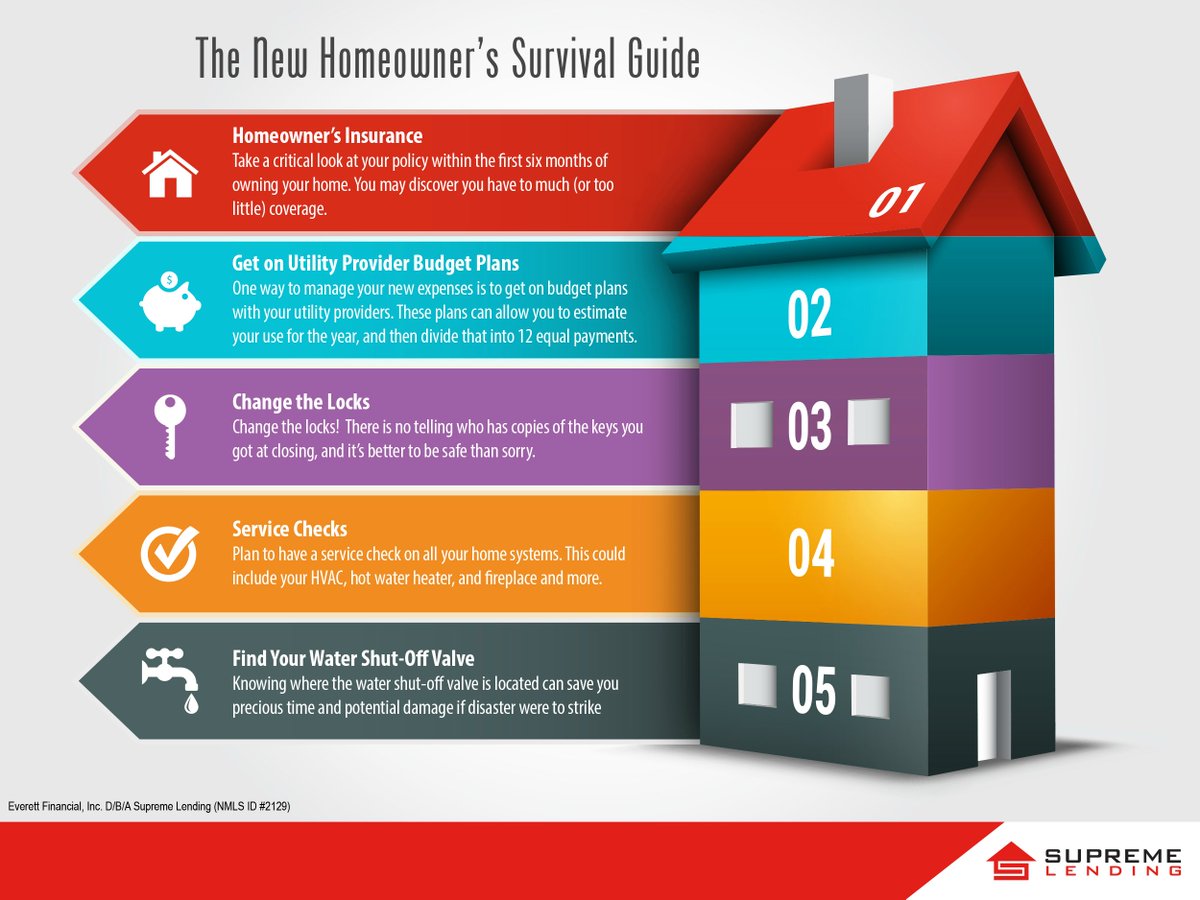 SamMiller512's tweet image. Just bought a home? Here's Your Survival Guide: #MoneySavingTips #SafetyTips