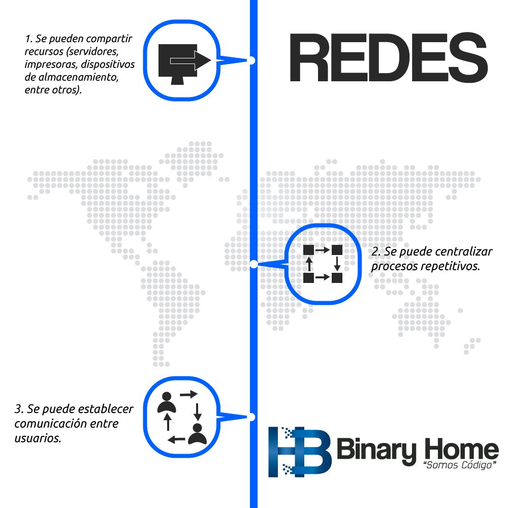 binaryhomela's tweet image. Conozca los beneficios más resaltantes de disponer de una excelente infraestructura de red... #tecnologia #binarytech #bh