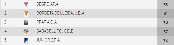 SEGRE Esport Base tweet media