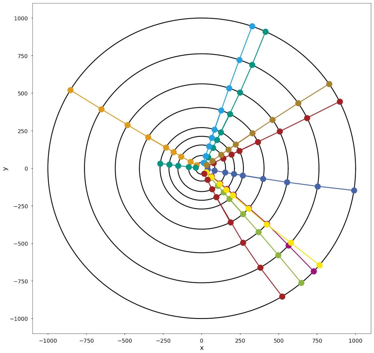 A simple tracking algorithm