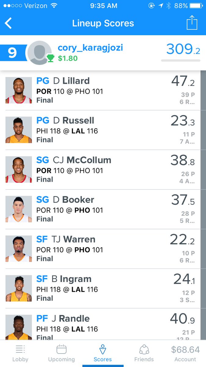Average_GuyDFS's tweet image. ✅ Cash 💰 309.2