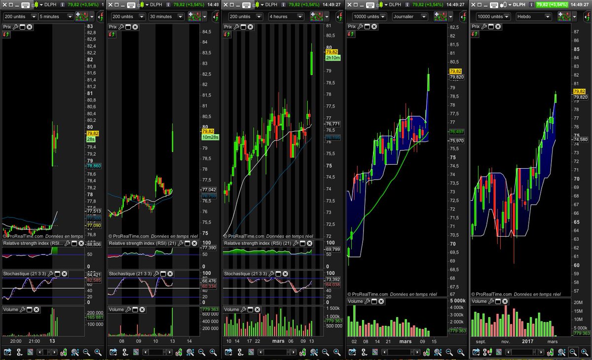 CharlesUmani's tweet image. #delphiautomotive joli