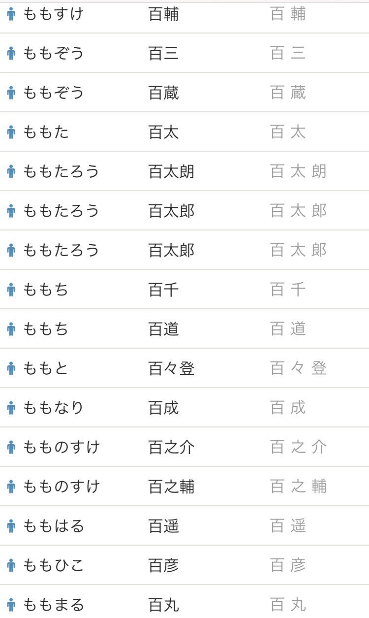 紫苑 りばれ民にだけ許されし本名考察の特権だけど男の子の名前で 苗字 説ではなく名前の方で 見てたけど百をもも読みする名前は少ないし千をゆき読みなんてhit1つしかなかったからやっぱ苗字かなー当て字かなー そして 百千 ももち くん すごいな