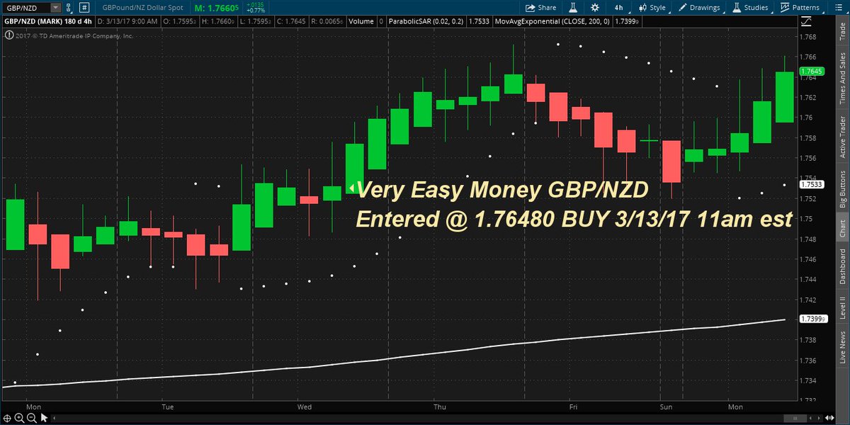 WokeHebrews's tweet photo. Very Easy Money see one of the tools I use = https://t.co/WN4feb3kbj
#forex #fxtrend #forexsignal #fx https://t.co/n9ngf4YLeW