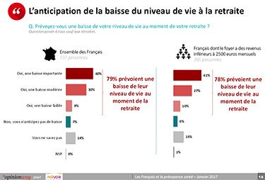 Groupe Prevoir On Twitter Le Depart A La Retraite Est