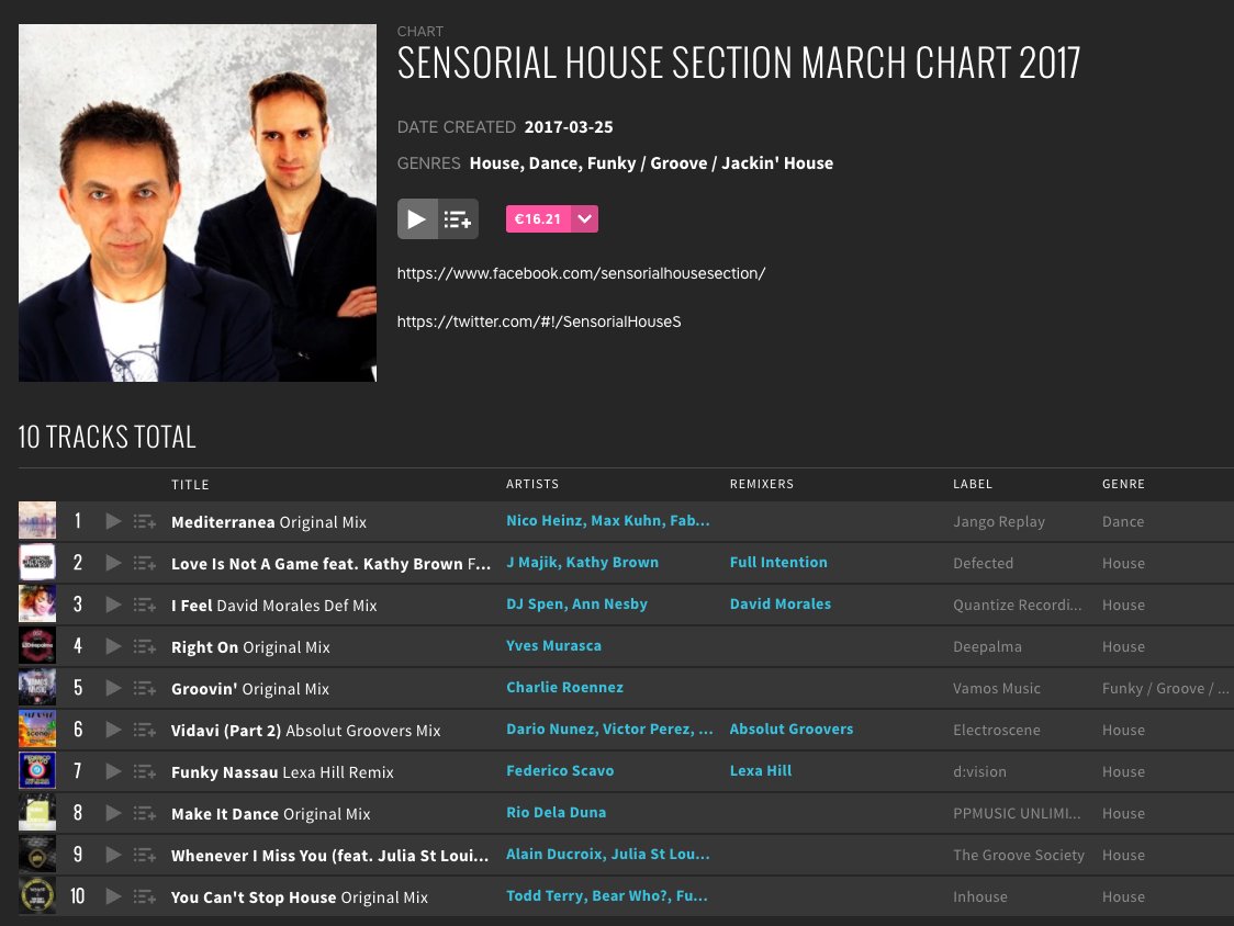 Top ten Beatport march <a href="/beatport/">Beatport</a> <a href="/deepalmarecords/">Déepalma Records</a> <a href="/charlieroennez/">Charlie Roennez</a> @djdarionunez <a href="/victorperezdj/">Victor Perez</a> <a href="/djvicenteferrer/">Vicente Ferrer</a> <a href="/electroscene/">Electroscene</a> <a href="/FedericoScavo/">Federico Scavo</a>
