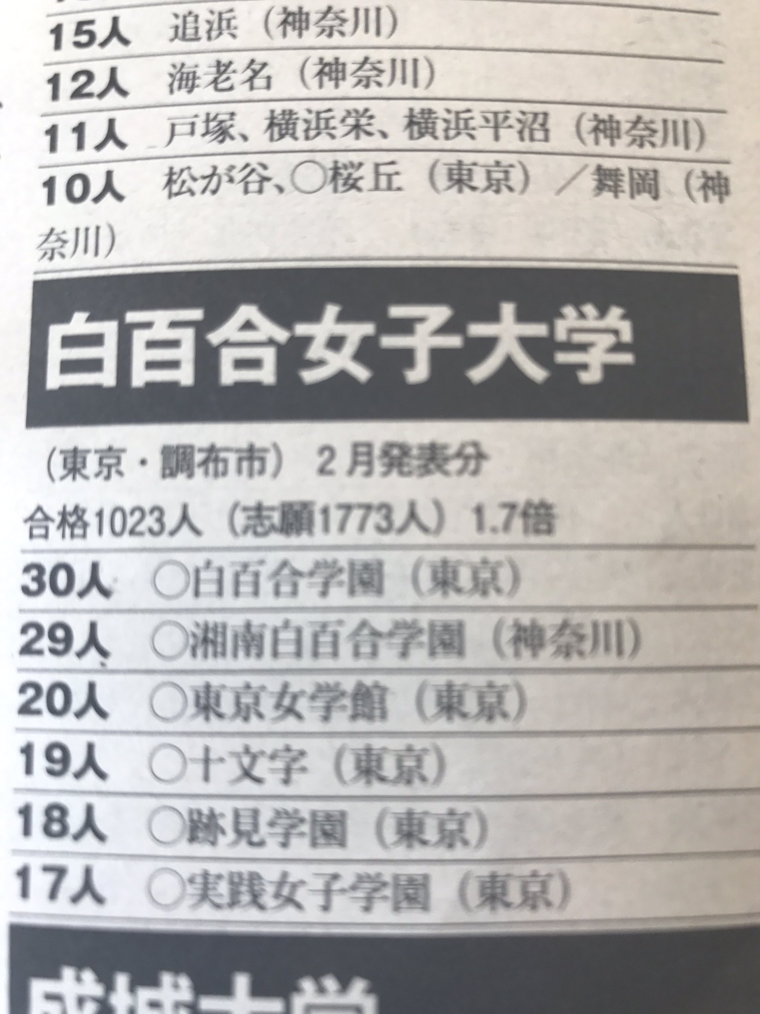 シークレット 去年子供を焼き殺した日本工業大学 志願倍率が案の定低すぎだけど 名門お嬢様学校の白百合女子大学も倍率低いのね W T Co Bqglyibw0n Twitter