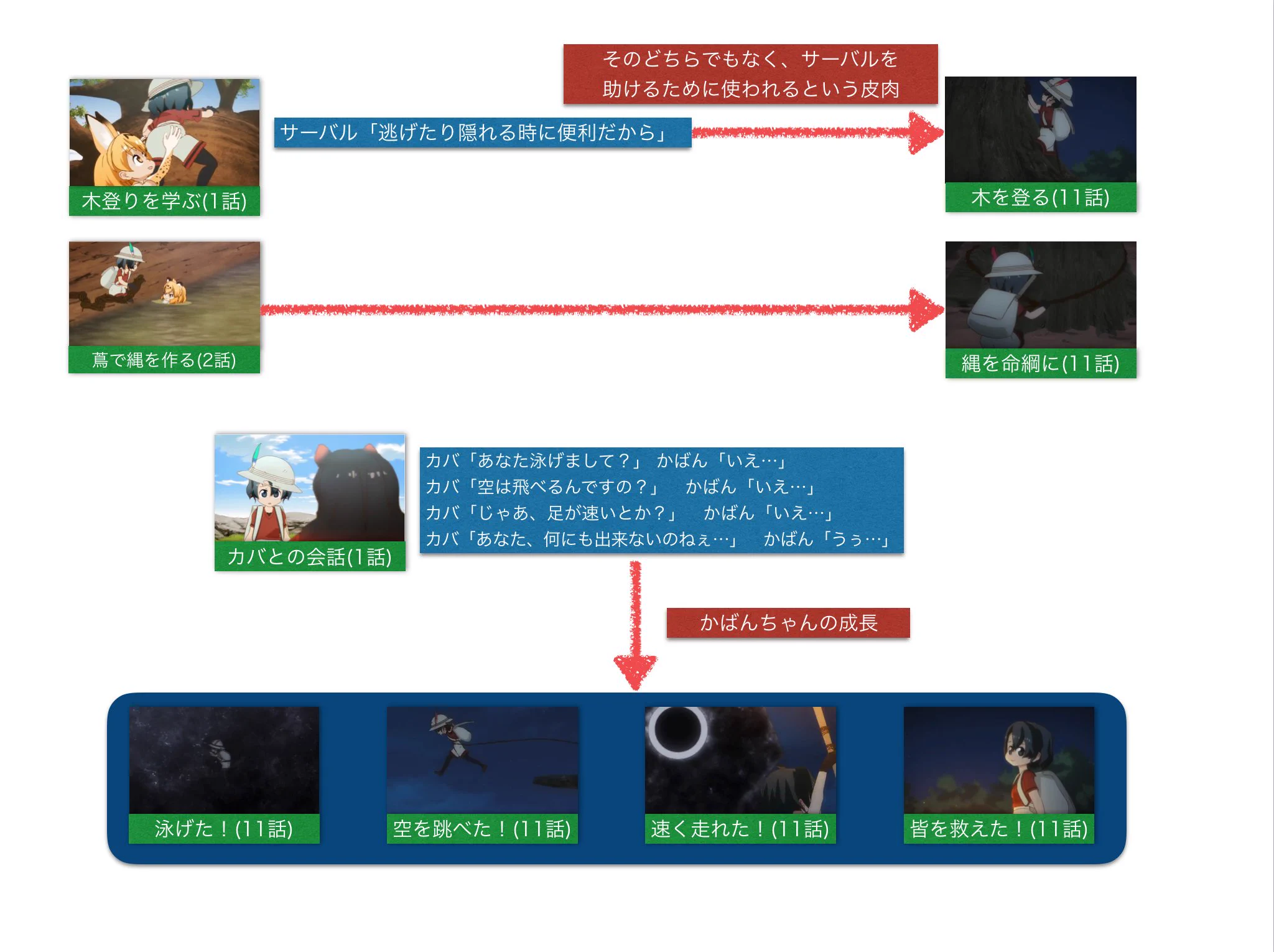 会社大丈夫？社内ミーティングの議事録が『けものフレンズ』ｗｗｗ