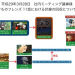 会社大丈夫？社内ミーティングの議事録が『けものフレンズ』!