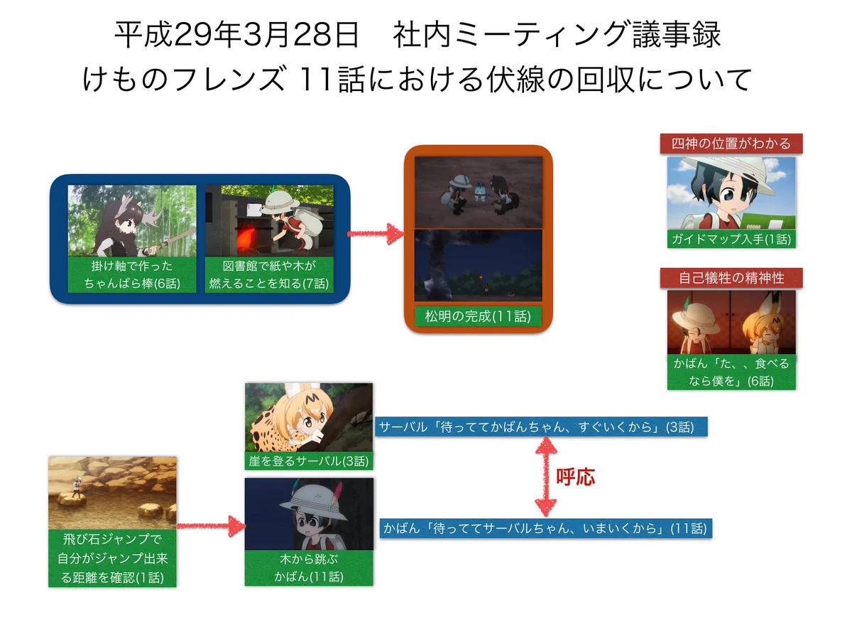 会社大丈夫？社内ミーティングの議事録が『けものフレンズ』ｗｗｗ