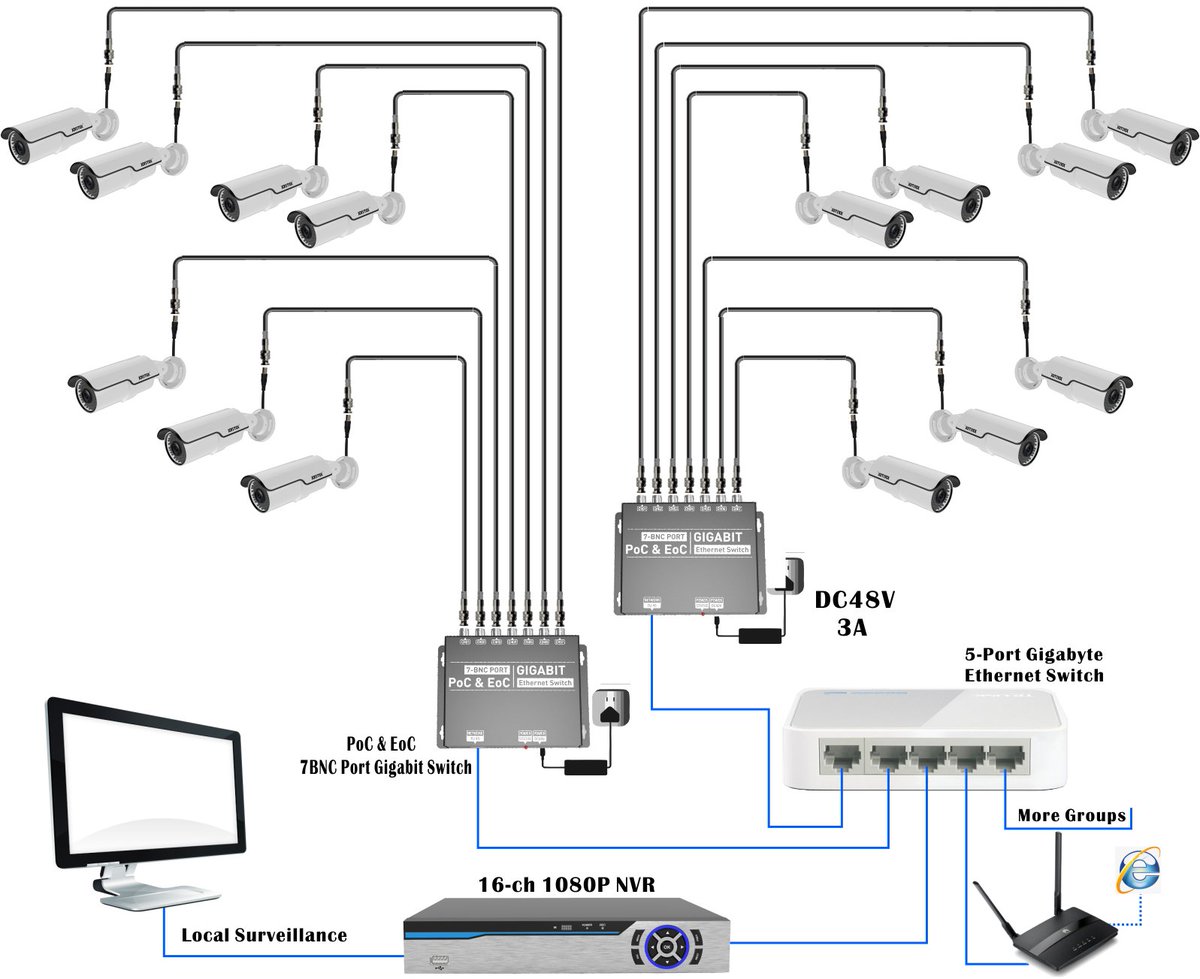Rose_Joystek's tweet photo. #IPCameraSystem #NewTechnology #Upgrade analog system into IP system without re-cabling https://t.co/nKRKDyD1oL https://t.co/mBRKZOPHjC