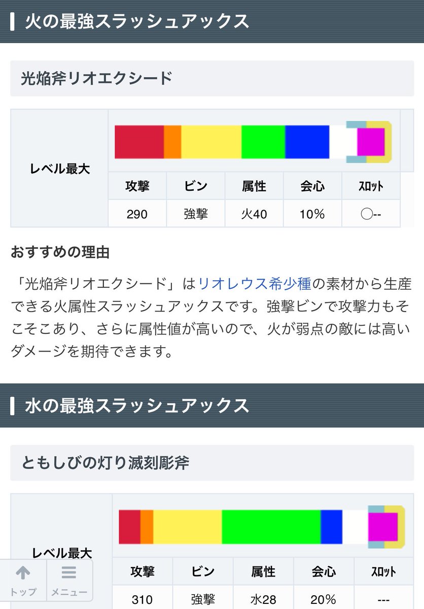 モンハンライズ攻略 Game8 A Twitter 双剣の属性最強武器 後ほど流すニャね ﾟヽ W ﾉﾟ ﾟ 待っててニャ ฅ W ฅ