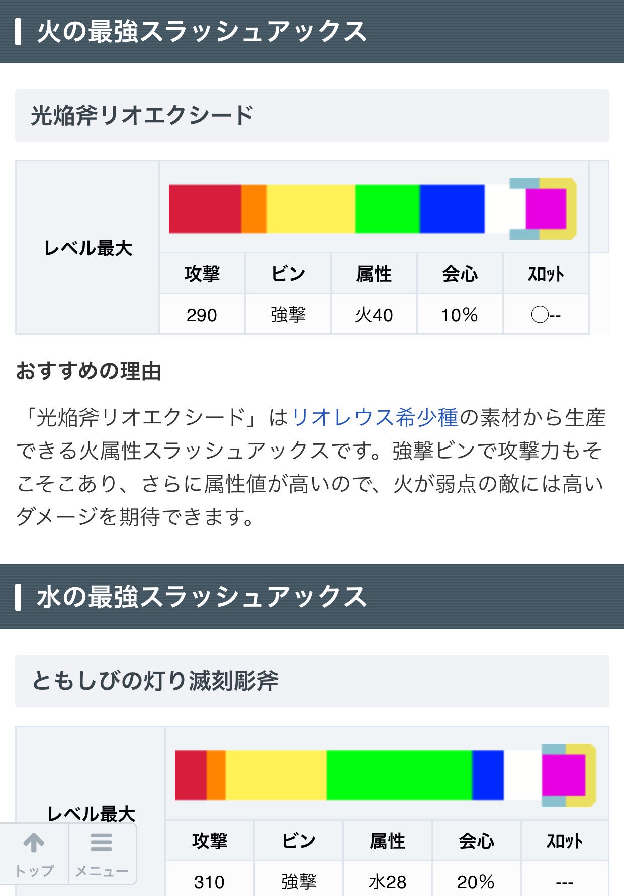 モンハン垢 Yjk4r7d73lyvjax Twitter